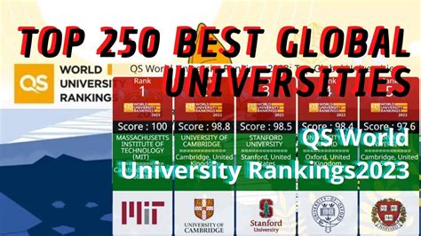 南位2023|QS World University Rankings 2023: Top Global Universities